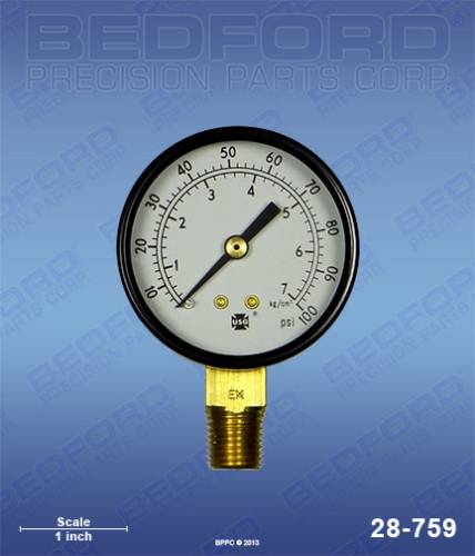 Air-Line Components - Gauges